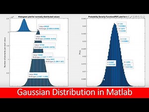 gaussian distribution in Matlab tutorial