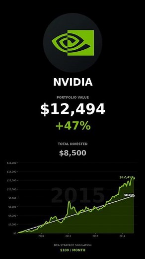 DCA NVIDIA: The Simple Secret to Massive NVDA Gains?