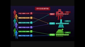 Re：ゲーム理論入門 第18回 - 1対多マッチング -