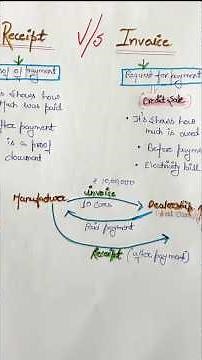Invoice and receipt | difference with examples |