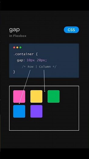 How To Use Gap Property in CSS | Flexbox Gap Property Explained | #htmlcss #gapProperty #flexbox