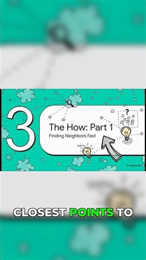 The AI Breakthrough: Approximate Nearest Neighbor Search