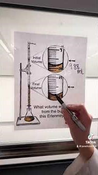 Part 2. Practice reading a burette in the chemistry laboratory.
