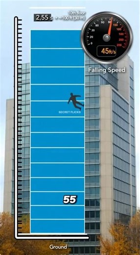 What Happens If You Fall From the 10th Floor (Physics Explained)