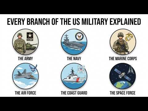 Every Branch of the US Military Explained