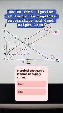 How to tell if a graph has a negative or positive externality and its dead weight loss #pollution