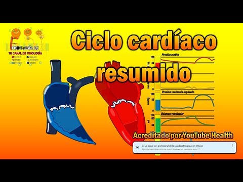CARDIAC CYCLE: Easy Explanation | Cardiac Cycle Physiology | Cardiac Cycle Summary