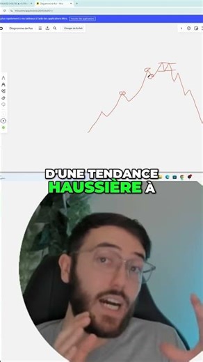 Tendance Haussière vs Baissière : Identifier les Signaux Clés #shorts