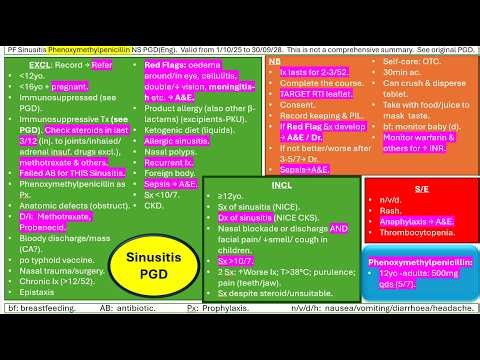 Pharmacy First Sinusitis Phenoxymethylpenicillin PGD Mind Map