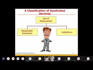 A Classification of Secondary Data - External Sources Part 3 - Syndicated Services