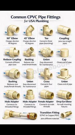 plumber on Instagram: "#trendingreels #plumbersworldworldplumbers #explorepage #viralvideos #followforfollowback #facebookreelsviral"