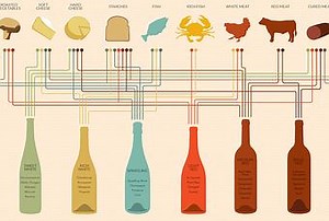 Tips for Pairing Red Wine with Food - Paperblog