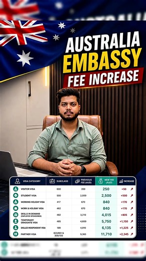 🚨 NEW AUSTRALIA VISA FEES OUT NOW! | Latest Embassy Updates 2026 🇦🇺 #thevisavenue #touristvisa