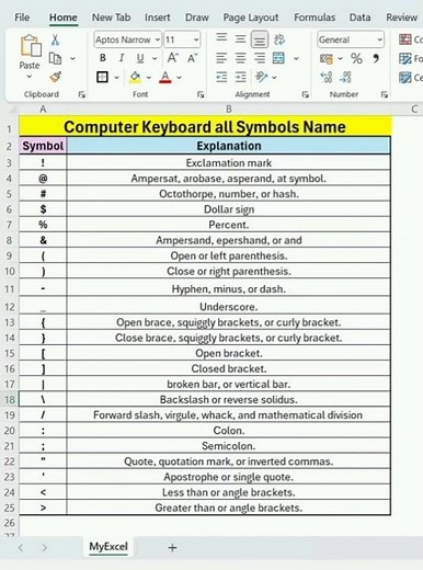Every Keyboard Symbol Explained – Must-Know Keys! | Keyboard Symbols You Always Wondered About!