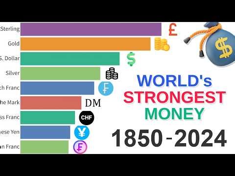 World's Most Powerful Currency: Data from (1850-2024)