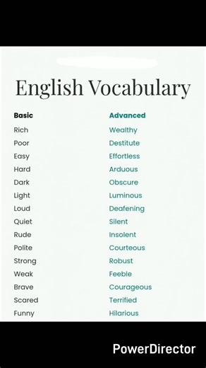 ENGLISH VOCABULARY| BASIC VS ADVANCED #shorts