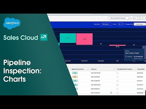 How to View Pipeline Inspection Charts in Sales Cloud | Salesforce