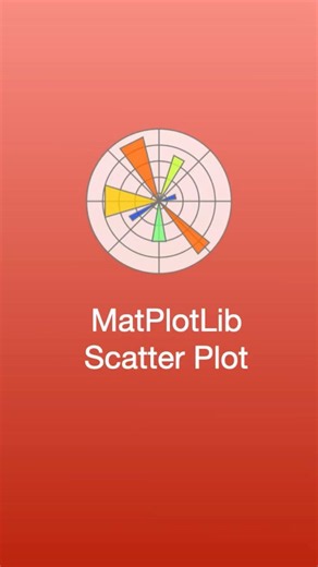 MatPlotLib Scatter Plot #python #coding #developer #techtips