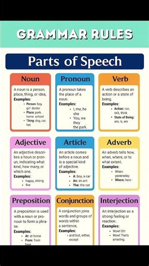 📑 GRAMMAR RULES 📑. 👉🏻PARTS OF SPEECH 👈🏻