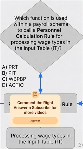 SAP PCR Functions