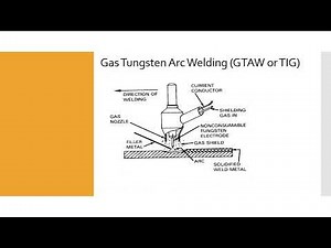 API 1104: Mechanized Welding with Filler Metal Additions