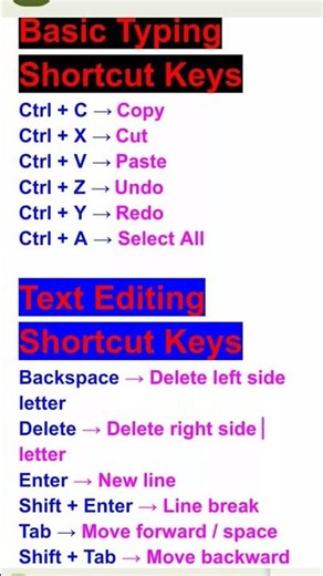 Basic Typing Shortcut Keys | Computer Keyboard Shortcuts for Fast Typing #shorts