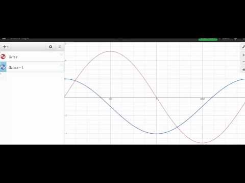 Lesson 7.1 - Solving Trigonometric Equations Graphically