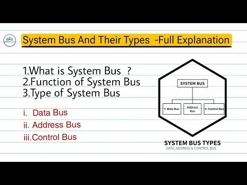 System Bus - Function, Types Easy Explanation ।। SSC ,BCA,MCA, CCC, BTech,MTech for All Exam ।