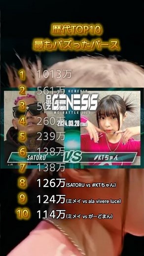 歴代TOP10 バズった試合(ネオジェネ編)