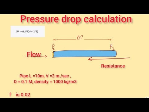 pressure drop calculation in pipe with Example