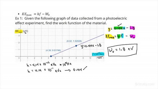 How to Find the Work Function of a Material Given Experimental Data from the Photoelectric Effect | Physics | Study.com