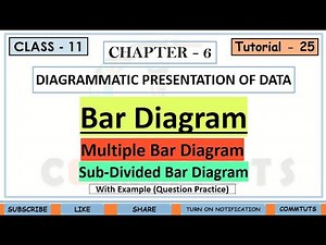 (25) Multiple Bar Diagram | Sub-Divided Bar Diagram {Ch.-6}