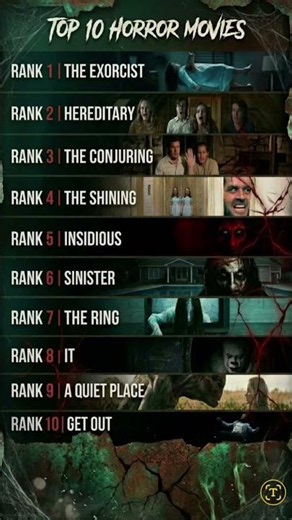 Top 10 Horror Movies In The World