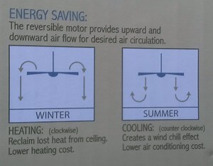 Changing the direction of your ceiling fan can change your life