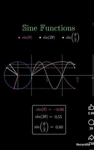 Trigonometry in Physics 🔥 | sinθ vs sin2θ Explained Visually