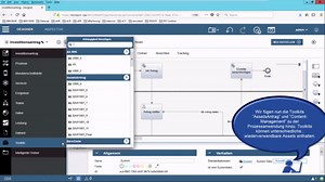 Low Code – die innovative Art der Prozessdigitalisierung