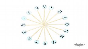 آموزش و پیاده سازی الگوریتم OCR برای شناسایی حروف و اعداد – شرکت بینا پردازش سیستم – Bina Pardazesh Company