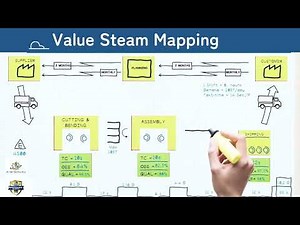 Value Stream Mapping