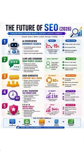 The Future of SEO 2026 | 5 Smart Trends for SEO