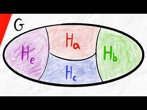 Proof: Cosets Partition the Group | Abstract Algebra