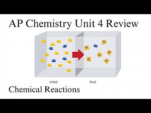 How To Make Sense of Chemical Reactions: AP Chemistry Unit 4