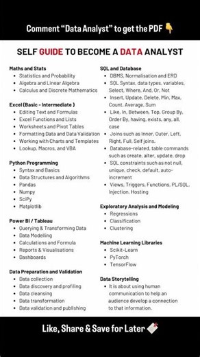 how to become #dataanalyst #shorts #datascience