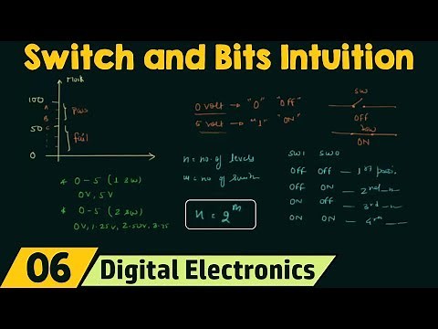 Switch and Bits Intuition
