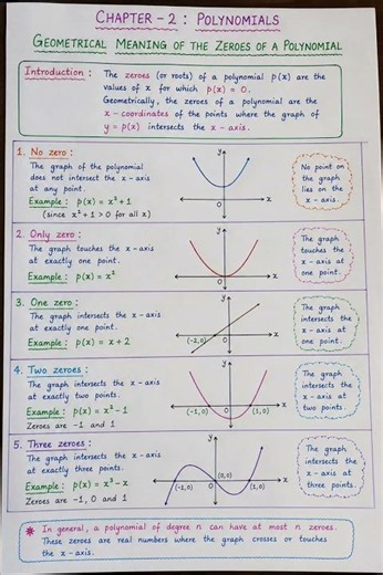 📚 Geometrical Meaning of the Zeroes of a Polynomial | Class 10 Maths Chapter 2