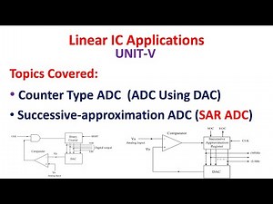 Counter Type ADC | Successive Approximation ADC | LICA U-5-7