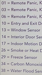 #GE #Interlogix common sensor groups