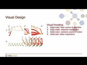 Visual Explanation for Open-domain Question Answering with BERT | VIS 2023