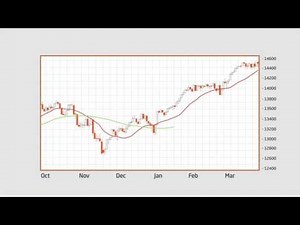 MT4 chart setup and personalisation.