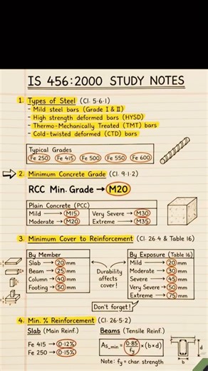 #civilengineer_basicknowledge