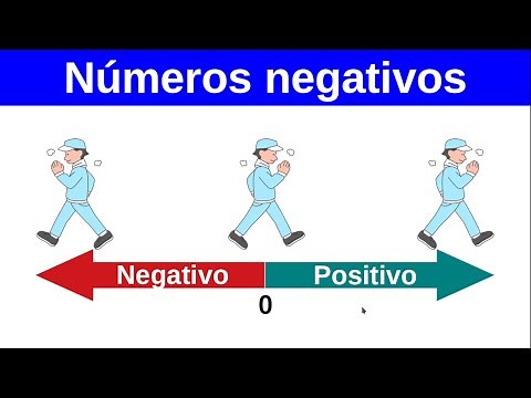 Positive and negative quantities. Algebra.